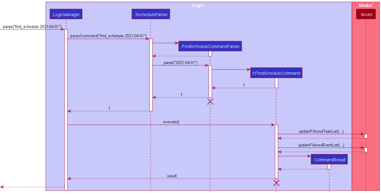 Sequence Diagram of FindSchedule Command