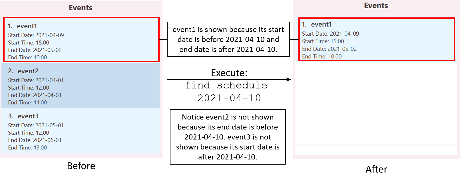 Example of usage of `find schedule(event)`