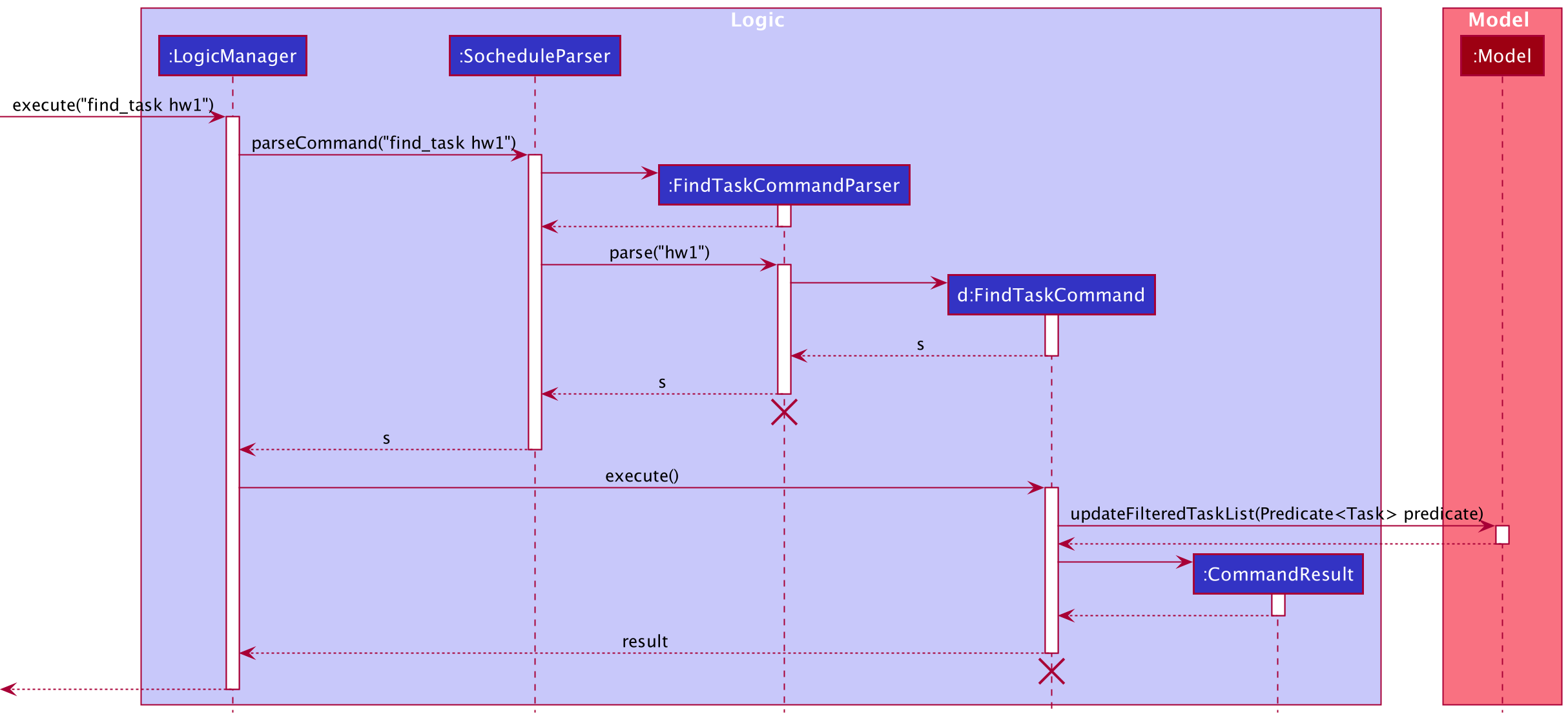 Sequence Diagram of FindTaskCommand