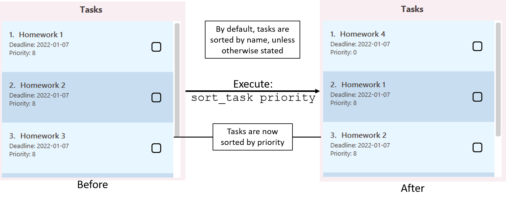 Example of usage of `sort_task`